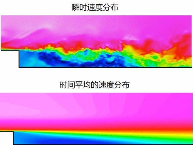 ansys重力在哪里设置